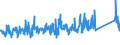 KN 84329000 /Exporte /Einheit = Preise (Euro/Tonne) /Partnerland: Serbien /Meldeland: Eur27_2020 /84329000:Teile von Maschinen, Apparaten und Geräten für die Landwirtschaft und Forstwirtschaft Oder den Gartenbau, zum Bearbeiten Oder Bestellen des Bodens Sowie von Walzen für Rasenflächen Oder Sportplätze, A.n.g.