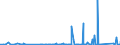 KN 84329000 /Exporte /Einheit = Preise (Euro/Tonne) /Partnerland: Sierra Leone /Meldeland: Eur27_2020 /84329000:Teile von Maschinen, Apparaten und Geräten für die Landwirtschaft und Forstwirtschaft Oder den Gartenbau, zum Bearbeiten Oder Bestellen des Bodens Sowie von Walzen für Rasenflächen Oder Sportplätze, A.n.g.