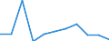 KN 84329010 /Exporte /Einheit = Preise (Euro/Tonne) /Partnerland: Daenemark /Meldeland: Eur27 /84329010:Pflugschare Fuer Pfluege Fuer die Land- und Forstwirtschaft Oder den Gartenbau