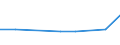 KN 84329010 /Exporte /Einheit = Preise (Euro/Tonne) /Partnerland: Island /Meldeland: Eur27 /84329010:Pflugschare Fuer Pfluege Fuer die Land- und Forstwirtschaft Oder den Gartenbau