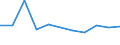 KN 84329010 /Exporte /Einheit = Preise (Euro/Tonne) /Partnerland: Norwegen /Meldeland: Eur27 /84329010:Pflugschare Fuer Pfluege Fuer die Land- und Forstwirtschaft Oder den Gartenbau