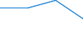 KN 84329010 /Exporte /Einheit = Preise (Euro/Tonne) /Partnerland: Schweiz /Meldeland: Eur27 /84329010:Pflugschare Fuer Pfluege Fuer die Land- und Forstwirtschaft Oder den Gartenbau