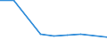 KN 84329010 /Exporte /Einheit = Preise (Euro/Tonne) /Partnerland: Tuerkei /Meldeland: Eur27 /84329010:Pflugschare Fuer Pfluege Fuer die Land- und Forstwirtschaft Oder den Gartenbau