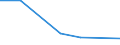 CN 84329010 /Exports /Unit = Prices (Euro/ton) /Partner: Estonia /Reporter: Eur27 /84329010:Ploughshares for use in Agriculture, Horticulture and Forestry