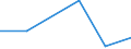 KN 84329010 /Exporte /Einheit = Preise (Euro/Tonne) /Partnerland: Lettland /Meldeland: Eur27 /84329010:Pflugschare Fuer Pfluege Fuer die Land- und Forstwirtschaft Oder den Gartenbau