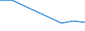 KN 84329010 /Exporte /Einheit = Preise (Euro/Tonne) /Partnerland: Rumaenien /Meldeland: Eur27 /84329010:Pflugschare Fuer Pfluege Fuer die Land- und Forstwirtschaft Oder den Gartenbau