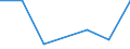 KN 84329010 /Exporte /Einheit = Preise (Euro/Tonne) /Partnerland: Russland /Meldeland: Eur27 /84329010:Pflugschare Fuer Pfluege Fuer die Land- und Forstwirtschaft Oder den Gartenbau