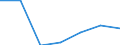 CN 84329010 /Exports /Unit = Prices (Euro/ton) /Partner: Slovenia /Reporter: Eur27 /84329010:Ploughshares for use in Agriculture, Horticulture and Forestry