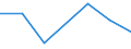 KN 84329010 /Exporte /Einheit = Preise (Euro/Tonne) /Partnerland: Kroatien /Meldeland: Eur27 /84329010:Pflugschare Fuer Pfluege Fuer die Land- und Forstwirtschaft Oder den Gartenbau