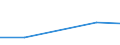 KN 84329010 /Exporte /Einheit = Preise (Euro/Tonne) /Partnerland: Serb.-mont. /Meldeland: Eur27 /84329010:Pflugschare Fuer Pfluege Fuer die Land- und Forstwirtschaft Oder den Gartenbau