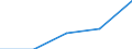 KN 84329010 /Exporte /Einheit = Preise (Euro/Tonne) /Partnerland: Ehem.jug.rep.mazed /Meldeland: Eur27 /84329010:Pflugschare Fuer Pfluege Fuer die Land- und Forstwirtschaft Oder den Gartenbau