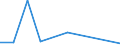 KN 84329010 /Exporte /Einheit = Preise (Euro/Tonne) /Partnerland: Algerien /Meldeland: Eur27 /84329010:Pflugschare Fuer Pfluege Fuer die Land- und Forstwirtschaft Oder den Gartenbau