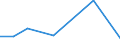 KN 84329010 /Exporte /Einheit = Preise (Euro/Tonne) /Partnerland: Aegypten /Meldeland: Eur27 /84329010:Pflugschare Fuer Pfluege Fuer die Land- und Forstwirtschaft Oder den Gartenbau