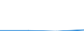 CN 84329010 /Exports /Unit = Prices (Euro/ton) /Partner: Mali /Reporter: Eur27 /84329010:Ploughshares for use in Agriculture, Horticulture and Forestry