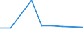 KN 84329010 /Exporte /Einheit = Preise (Euro/Tonne) /Partnerland: Senegal /Meldeland: Eur27 /84329010:Pflugschare Fuer Pfluege Fuer die Land- und Forstwirtschaft Oder den Gartenbau