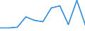 CN 84329010 /Exports /Unit = Prices (Euro/ton) /Partner: Ivory Coast /Reporter: Eur27 /84329010:Ploughshares for use in Agriculture, Horticulture and Forestry