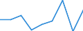 KN 84329010 /Exporte /Einheit = Preise (Euro/Tonne) /Partnerland: Ghana /Meldeland: Eur27 /84329010:Pflugschare Fuer Pfluege Fuer die Land- und Forstwirtschaft Oder den Gartenbau