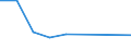 KN 84329010 /Exporte /Einheit = Preise (Euro/Tonne) /Partnerland: Togo /Meldeland: Eur27 /84329010:Pflugschare Fuer Pfluege Fuer die Land- und Forstwirtschaft Oder den Gartenbau