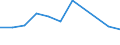 CN 84329010 /Exports /Unit = Prices (Euro/ton) /Partner: Cameroon /Reporter: Eur27 /84329010:Ploughshares for use in Agriculture, Horticulture and Forestry