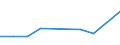 KN 84329010 /Exporte /Einheit = Preise (Euro/Tonne) /Partnerland: Uganda /Meldeland: Eur27 /84329010:Pflugschare Fuer Pfluege Fuer die Land- und Forstwirtschaft Oder den Gartenbau