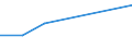 KN 84329010 /Exporte /Einheit = Preise (Euro/Tonne) /Partnerland: Mosambik /Meldeland: Eur27 /84329010:Pflugschare Fuer Pfluege Fuer die Land- und Forstwirtschaft Oder den Gartenbau