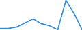 KN 84329010 /Exporte /Einheit = Preise (Euro/Tonne) /Partnerland: Kanada /Meldeland: Eur27 /84329010:Pflugschare Fuer Pfluege Fuer die Land- und Forstwirtschaft Oder den Gartenbau