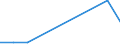 KN 84329010 /Exporte /Einheit = Preise (Euro/Tonne) /Partnerland: Guatemala /Meldeland: Eur27 /84329010:Pflugschare Fuer Pfluege Fuer die Land- und Forstwirtschaft Oder den Gartenbau