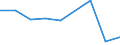 KN 84329091 /Exporte /Einheit = Preise (Euro/Tonne) /Partnerland: Island /Meldeland: Eur27 /84329091:Teile von Maschinen, Apparaten und Geraeten Fuer die Land- und Forstwirtschaft Oder den Gartenbau, zum Bearbeiten Oder Bestellen des Bodens, Sowie von Walzen Fuer Rasenflaechen Oder Sportplaetze, A.n.g., aus Eisen Oder Stahl, Gegossen