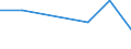 KN 84329091 /Exporte /Einheit = Preise (Euro/Tonne) /Partnerland: Estland /Meldeland: Eur27 /84329091:Teile von Maschinen, Apparaten und Geraeten Fuer die Land- und Forstwirtschaft Oder den Gartenbau, zum Bearbeiten Oder Bestellen des Bodens, Sowie von Walzen Fuer Rasenflaechen Oder Sportplaetze, A.n.g., aus Eisen Oder Stahl, Gegossen