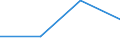 KN 84329091 /Exporte /Einheit = Preise (Euro/Tonne) /Partnerland: Rumaenien /Meldeland: Eur27 /84329091:Teile von Maschinen, Apparaten und Geraeten Fuer die Land- und Forstwirtschaft Oder den Gartenbau, zum Bearbeiten Oder Bestellen des Bodens, Sowie von Walzen Fuer Rasenflaechen Oder Sportplaetze, A.n.g., aus Eisen Oder Stahl, Gegossen