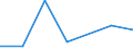 KN 84329091 /Exporte /Einheit = Preise (Euro/Tonne) /Partnerland: Ukraine /Meldeland: Eur27 /84329091:Teile von Maschinen, Apparaten und Geraeten Fuer die Land- und Forstwirtschaft Oder den Gartenbau, zum Bearbeiten Oder Bestellen des Bodens, Sowie von Walzen Fuer Rasenflaechen Oder Sportplaetze, A.n.g., aus Eisen Oder Stahl, Gegossen