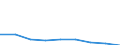 KN 84329091 /Exporte /Einheit = Preise (Euro/Tonne) /Partnerland: Tunesien /Meldeland: Eur27 /84329091:Teile von Maschinen, Apparaten und Geraeten Fuer die Land- und Forstwirtschaft Oder den Gartenbau, zum Bearbeiten Oder Bestellen des Bodens, Sowie von Walzen Fuer Rasenflaechen Oder Sportplaetze, A.n.g., aus Eisen Oder Stahl, Gegossen