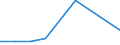 KN 84329091 /Exporte /Einheit = Preise (Euro/Tonne) /Partnerland: Senegal /Meldeland: Eur27 /84329091:Teile von Maschinen, Apparaten und Geraeten Fuer die Land- und Forstwirtschaft Oder den Gartenbau, zum Bearbeiten Oder Bestellen des Bodens, Sowie von Walzen Fuer Rasenflaechen Oder Sportplaetze, A.n.g., aus Eisen Oder Stahl, Gegossen