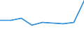 KN 84329091 /Exporte /Einheit = Preise (Euro/Tonne) /Partnerland: Nigeria /Meldeland: Eur27 /84329091:Teile von Maschinen, Apparaten und Geraeten Fuer die Land- und Forstwirtschaft Oder den Gartenbau, zum Bearbeiten Oder Bestellen des Bodens, Sowie von Walzen Fuer Rasenflaechen Oder Sportplaetze, A.n.g., aus Eisen Oder Stahl, Gegossen