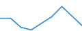 KN 84329091 /Exporte /Einheit = Preise (Euro/Tonne) /Partnerland: Kamerun /Meldeland: Eur27 /84329091:Teile von Maschinen, Apparaten und Geraeten Fuer die Land- und Forstwirtschaft Oder den Gartenbau, zum Bearbeiten Oder Bestellen des Bodens, Sowie von Walzen Fuer Rasenflaechen Oder Sportplaetze, A.n.g., aus Eisen Oder Stahl, Gegossen