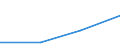 KN 84329091 /Exporte /Einheit = Preise (Euro/Tonne) /Partnerland: Gabun /Meldeland: Eur27 /84329091:Teile von Maschinen, Apparaten und Geraeten Fuer die Land- und Forstwirtschaft Oder den Gartenbau, zum Bearbeiten Oder Bestellen des Bodens, Sowie von Walzen Fuer Rasenflaechen Oder Sportplaetze, A.n.g., aus Eisen Oder Stahl, Gegossen