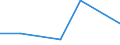 KN 84329091 /Exporte /Einheit = Preise (Euro/Tonne) /Partnerland: Kongo /Meldeland: Eur27 /84329091:Teile von Maschinen, Apparaten und Geraeten Fuer die Land- und Forstwirtschaft Oder den Gartenbau, zum Bearbeiten Oder Bestellen des Bodens, Sowie von Walzen Fuer Rasenflaechen Oder Sportplaetze, A.n.g., aus Eisen Oder Stahl, Gegossen