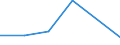 KN 84329091 /Exporte /Einheit = Preise (Euro/Tonne) /Partnerland: Madagaskar /Meldeland: Eur27 /84329091:Teile von Maschinen, Apparaten und Geraeten Fuer die Land- und Forstwirtschaft Oder den Gartenbau, zum Bearbeiten Oder Bestellen des Bodens, Sowie von Walzen Fuer Rasenflaechen Oder Sportplaetze, A.n.g., aus Eisen Oder Stahl, Gegossen