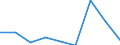 KN 84329091 /Exporte /Einheit = Preise (Euro/Tonne) /Partnerland: Suedafrika /Meldeland: Eur27 /84329091:Teile von Maschinen, Apparaten und Geraeten Fuer die Land- und Forstwirtschaft Oder den Gartenbau, zum Bearbeiten Oder Bestellen des Bodens, Sowie von Walzen Fuer Rasenflaechen Oder Sportplaetze, A.n.g., aus Eisen Oder Stahl, Gegossen