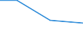 KN 84329091 /Exporte /Einheit = Preise (Euro/Tonne) /Partnerland: Costa Rica /Meldeland: Eur27 /84329091:Teile von Maschinen, Apparaten und Geraeten Fuer die Land- und Forstwirtschaft Oder den Gartenbau, zum Bearbeiten Oder Bestellen des Bodens, Sowie von Walzen Fuer Rasenflaechen Oder Sportplaetze, A.n.g., aus Eisen Oder Stahl, Gegossen