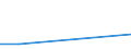 KN 84329091 /Exporte /Einheit = Preise (Euro/Tonne) /Partnerland: Dominikan.r. /Meldeland: Eur27 /84329091:Teile von Maschinen, Apparaten und Geraeten Fuer die Land- und Forstwirtschaft Oder den Gartenbau, zum Bearbeiten Oder Bestellen des Bodens, Sowie von Walzen Fuer Rasenflaechen Oder Sportplaetze, A.n.g., aus Eisen Oder Stahl, Gegossen