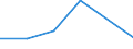 KN 84329091 /Exporte /Einheit = Preise (Euro/Tonne) /Partnerland: Martinique /Meldeland: Eur27 /84329091:Teile von Maschinen, Apparaten und Geraeten Fuer die Land- und Forstwirtschaft Oder den Gartenbau, zum Bearbeiten Oder Bestellen des Bodens, Sowie von Walzen Fuer Rasenflaechen Oder Sportplaetze, A.n.g., aus Eisen Oder Stahl, Gegossen