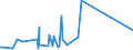 KN 8432 /Exporte /Einheit = Preise (Euro/Tonne) /Partnerland: San Marino /Meldeland: Eur27_2020 /8432:Maschinen, Apparate und Geräte für die Landwirtschaft und Forstwirtschaft Oder den Gartenbau, zum Bearbeiten Oder Bestellen des Bodens (Ausg. Spritz-, Sprüh und Stäubegeräte); Walzen für Rasenflächen Oder Sportplätze; Teile Davon