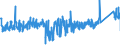 KN 8432 /Exporte /Einheit = Preise (Euro/Tonne) /Partnerland: Tschechien /Meldeland: Eur27_2020 /8432:Maschinen, Apparate und Geräte für die Landwirtschaft und Forstwirtschaft Oder den Gartenbau, zum Bearbeiten Oder Bestellen des Bodens (Ausg. Spritz-, Sprüh und Stäubegeräte); Walzen für Rasenflächen Oder Sportplätze; Teile Davon