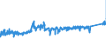 KN 8432 /Exporte /Einheit = Preise (Euro/Tonne) /Partnerland: Rumaenien /Meldeland: Eur27_2020 /8432:Maschinen, Apparate und Geräte für die Landwirtschaft und Forstwirtschaft Oder den Gartenbau, zum Bearbeiten Oder Bestellen des Bodens (Ausg. Spritz-, Sprüh und Stäubegeräte); Walzen für Rasenflächen Oder Sportplätze; Teile Davon