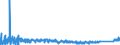 KN 8432 /Exporte /Einheit = Preise (Euro/Tonne) /Partnerland: Weissrussland /Meldeland: Eur27_2020 /8432:Maschinen, Apparate und Geräte für die Landwirtschaft und Forstwirtschaft Oder den Gartenbau, zum Bearbeiten Oder Bestellen des Bodens (Ausg. Spritz-, Sprüh und Stäubegeräte); Walzen für Rasenflächen Oder Sportplätze; Teile Davon