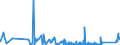 KN 8432 /Exporte /Einheit = Preise (Euro/Tonne) /Partnerland: Kirgistan /Meldeland: Eur27_2020 /8432:Maschinen, Apparate und Geräte für die Landwirtschaft und Forstwirtschaft Oder den Gartenbau, zum Bearbeiten Oder Bestellen des Bodens (Ausg. Spritz-, Sprüh und Stäubegeräte); Walzen für Rasenflächen Oder Sportplätze; Teile Davon