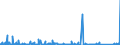 KN 8432 /Exporte /Einheit = Preise (Euro/Tonne) /Partnerland: Libyen /Meldeland: Eur27_2020 /8432:Maschinen, Apparate und Geräte für die Landwirtschaft und Forstwirtschaft Oder den Gartenbau, zum Bearbeiten Oder Bestellen des Bodens (Ausg. Spritz-, Sprüh und Stäubegeräte); Walzen für Rasenflächen Oder Sportplätze; Teile Davon