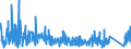 KN 8432 /Exporte /Einheit = Preise (Euro/Tonne) /Partnerland: Aegypten /Meldeland: Eur27_2020 /8432:Maschinen, Apparate und Geräte für die Landwirtschaft und Forstwirtschaft Oder den Gartenbau, zum Bearbeiten Oder Bestellen des Bodens (Ausg. Spritz-, Sprüh und Stäubegeräte); Walzen für Rasenflächen Oder Sportplätze; Teile Davon