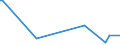 KN 8432 /Exporte /Einheit = Preise (Euro/Tonne) /Partnerland: Süd-sudan /Meldeland: Eur27_2020 /8432:Maschinen, Apparate und Geräte für die Landwirtschaft und Forstwirtschaft Oder den Gartenbau, zum Bearbeiten Oder Bestellen des Bodens (Ausg. Spritz-, Sprüh und Stäubegeräte); Walzen für Rasenflächen Oder Sportplätze; Teile Davon